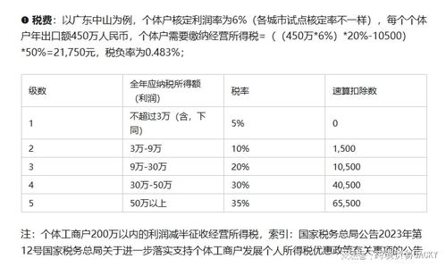 1039市場采購貿易是什么意思？最全解說與網上貿易代理指南